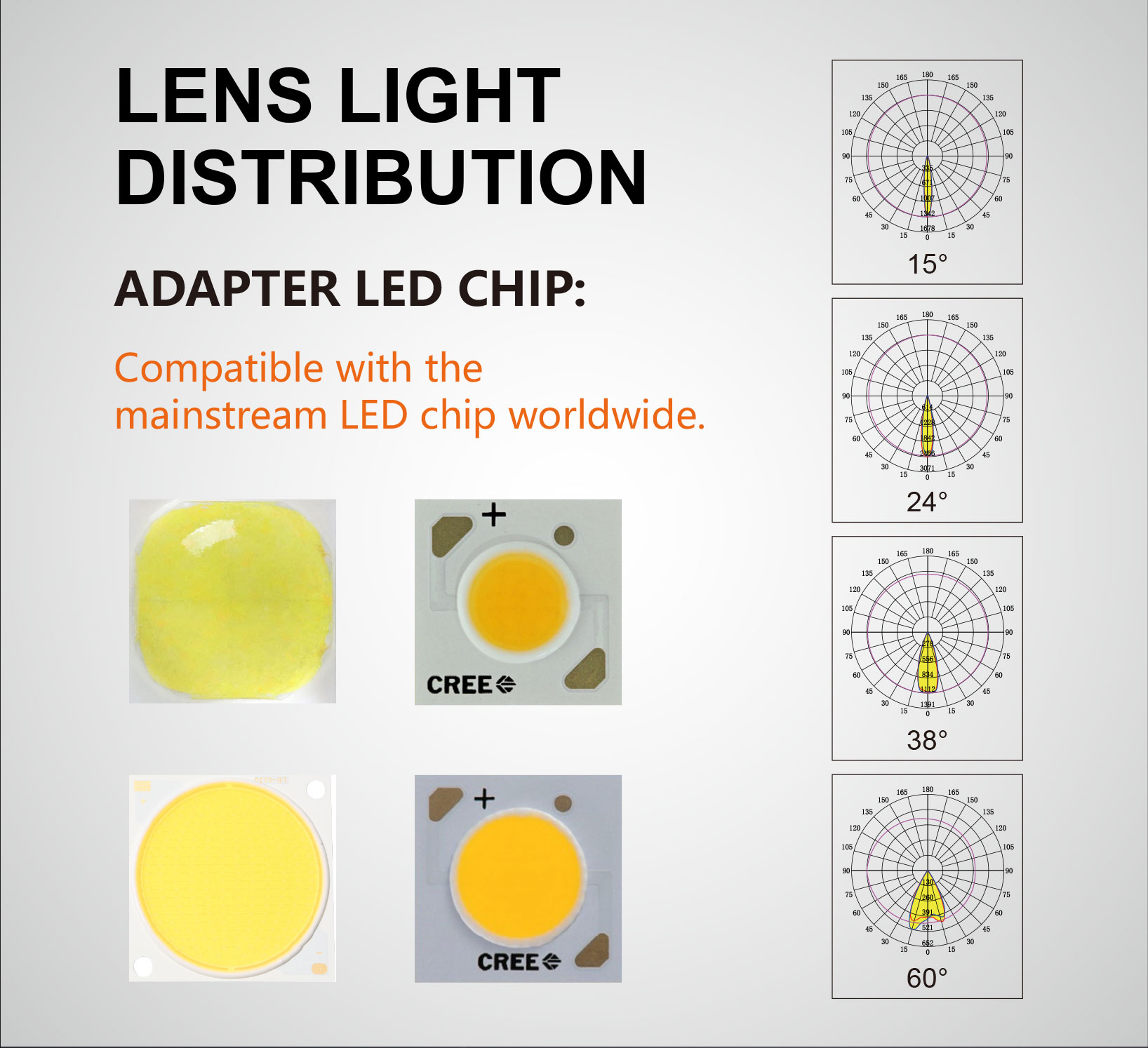 COB lens