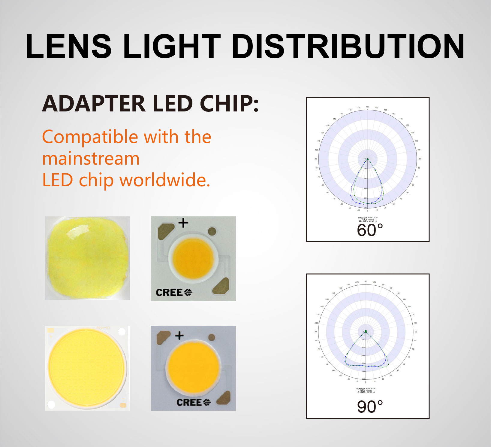 led lenses cob