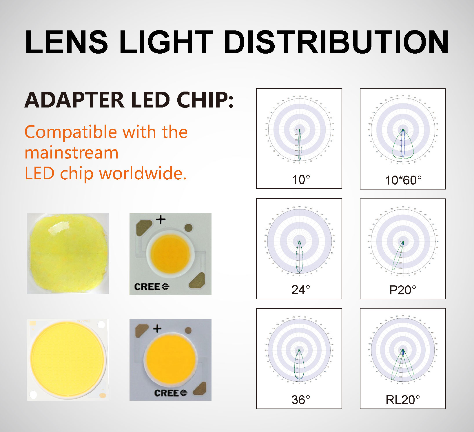 lens cob spot light