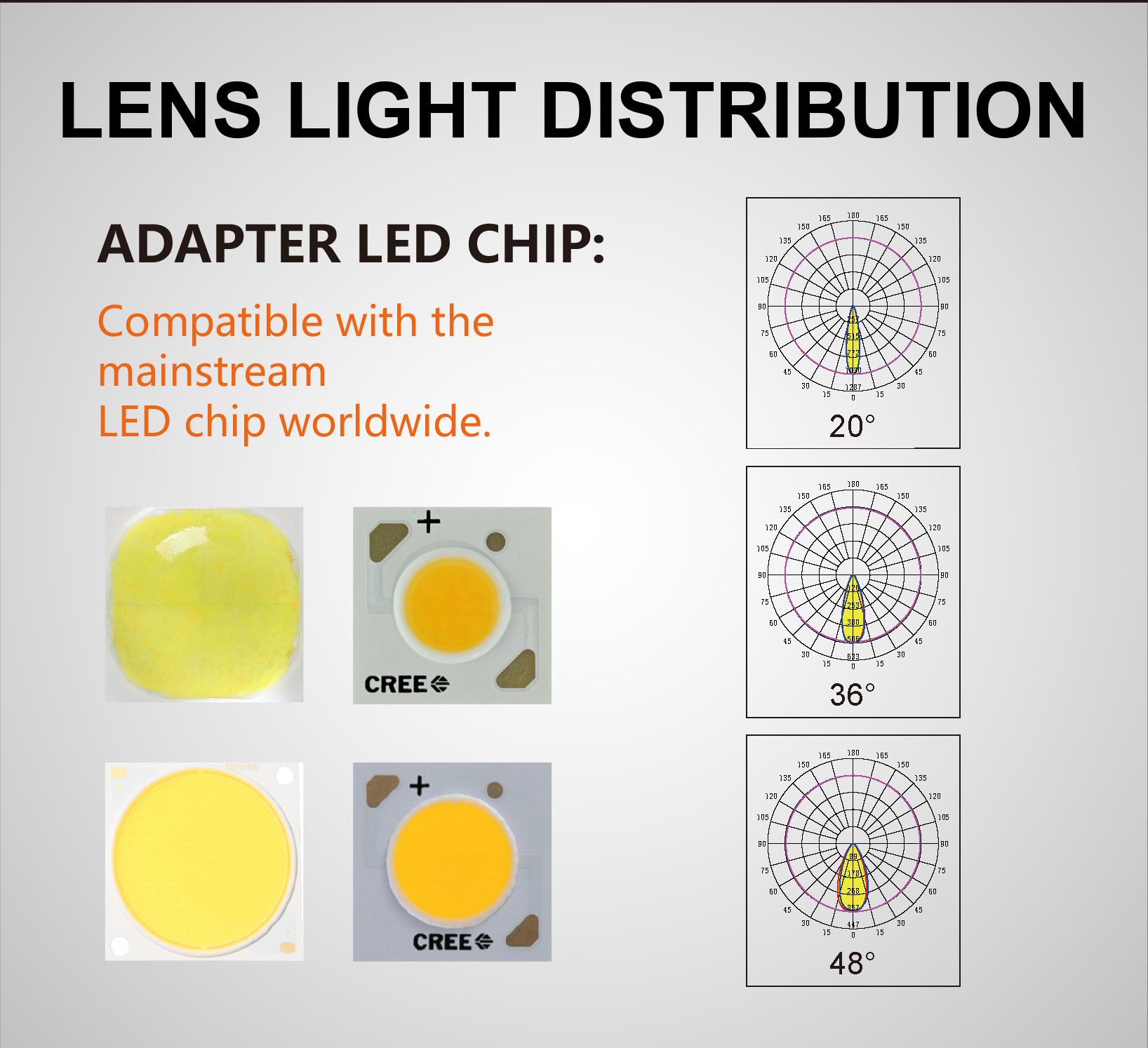 narrow beam cob led lens