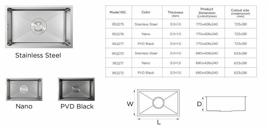 stainless steel sink