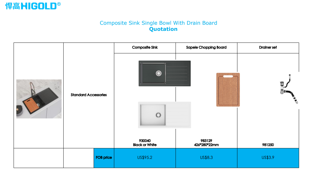 Composite Sinks