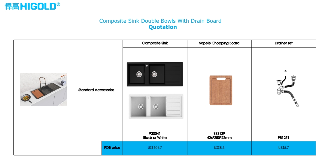 Composite Sinks