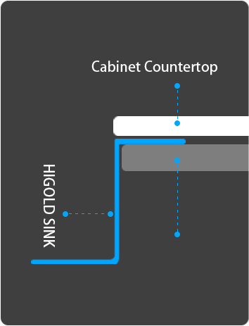 overmount sink overmount sink
