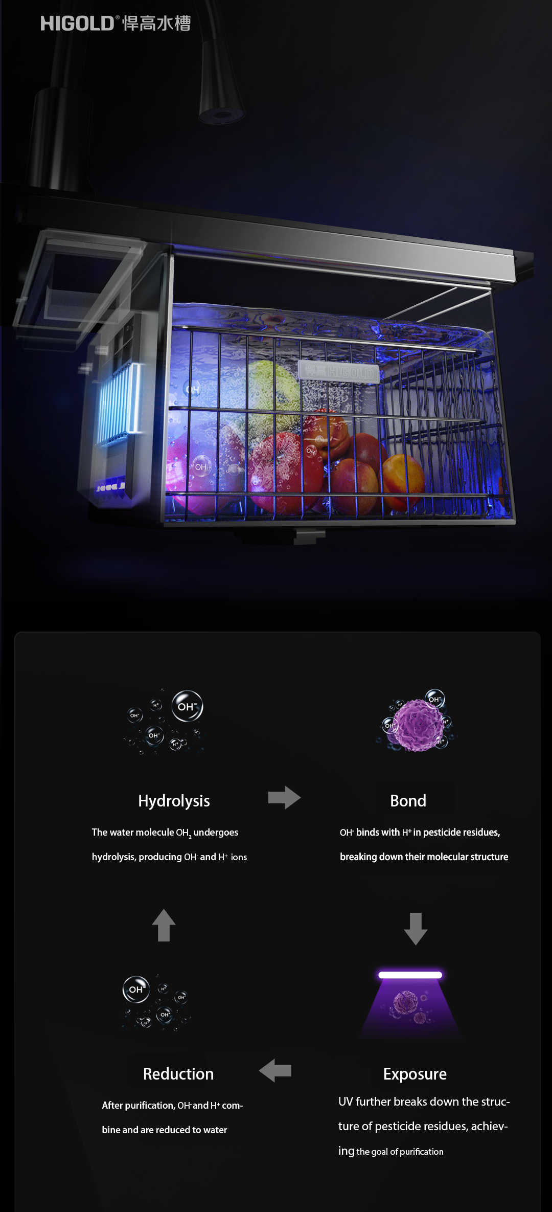 smart sink