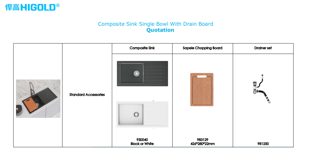 Composite Sinks
