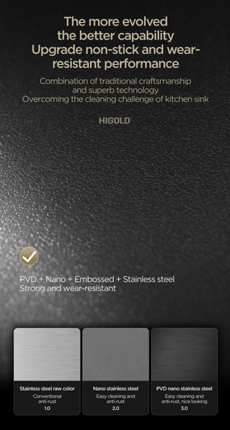 Nano Sink Nano Sink