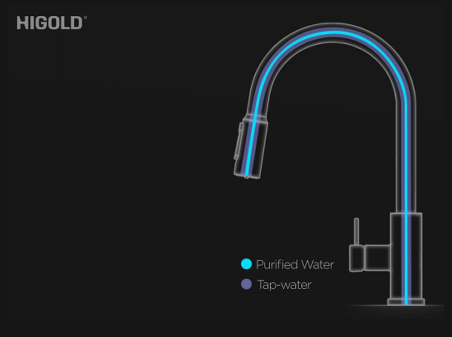 Stainless Steel Kitchen Faucet
