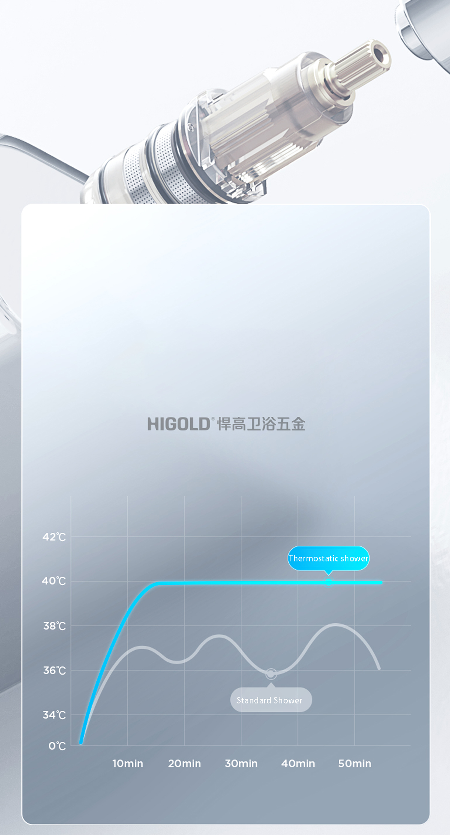 smart shower system