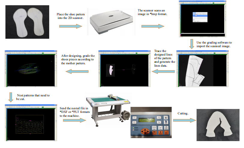 shoe pattern cutting machine