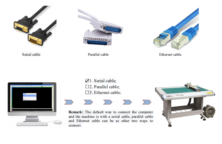 digital cutter plotter