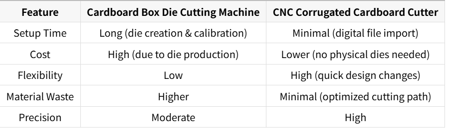 cardboard box die cutting machine