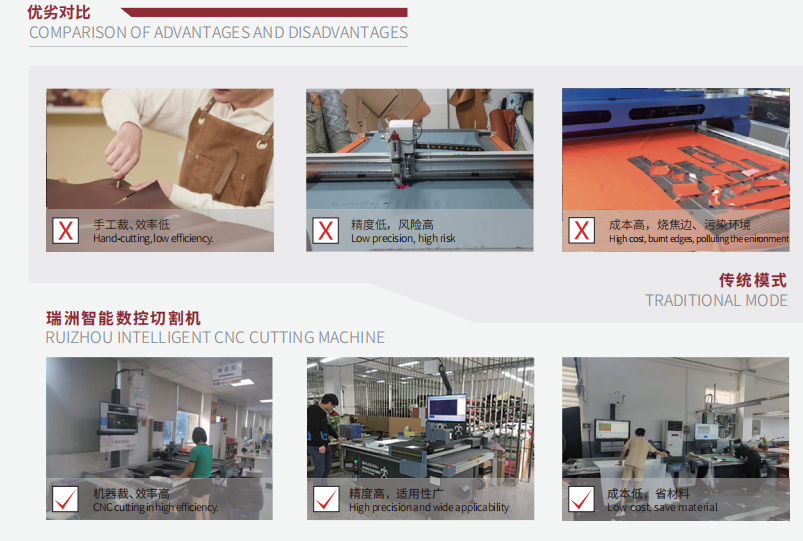 Auto Luggage Cutting Machine