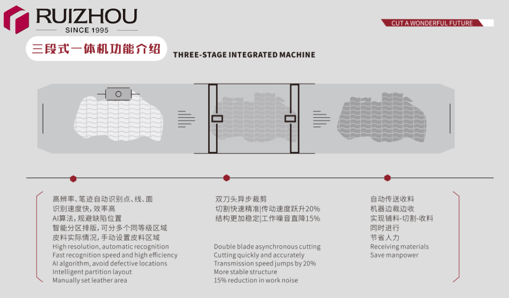 bag cutting machine bag cutting machine