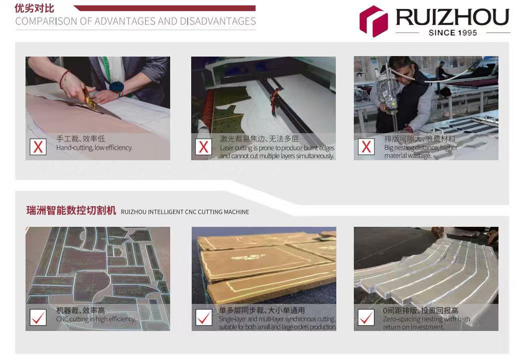 cloth cutting machine cloth cutting machine