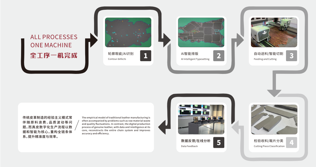 Industrial leather cutting machine
