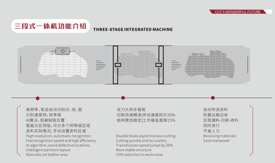 CNC leather cutter with automatic nesting