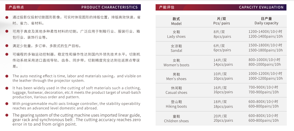 automatic shoe cutting machine