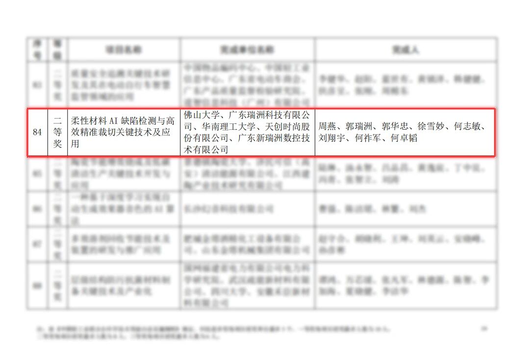 CNC cutting machines