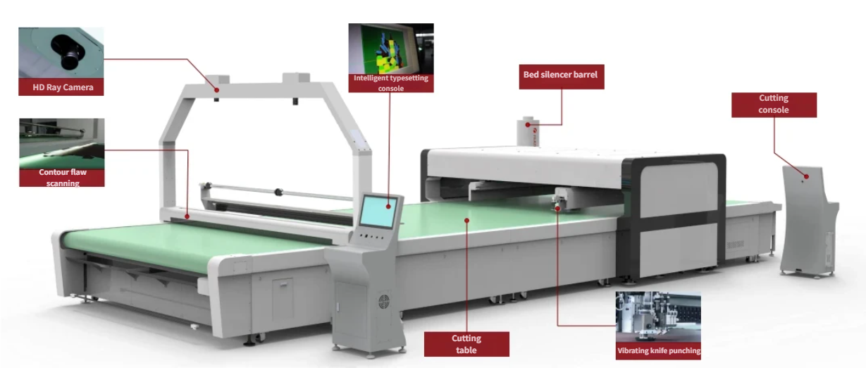 Automated Leather Cutting Solution