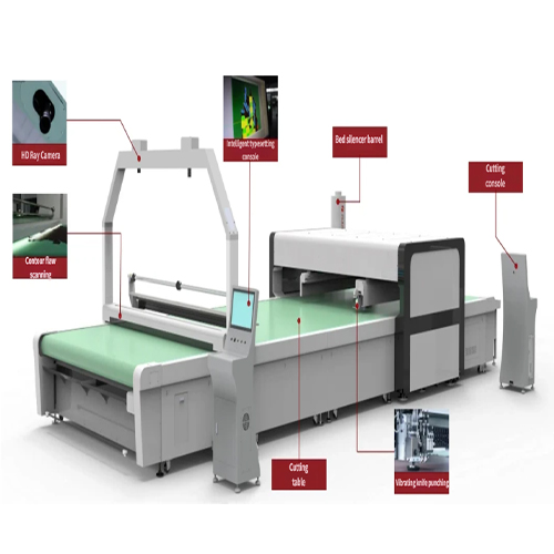 Sản xuất giày dép thế hệ mới với công nghệ cắt da CNC tích hợp trí tuệ nhân tạo.