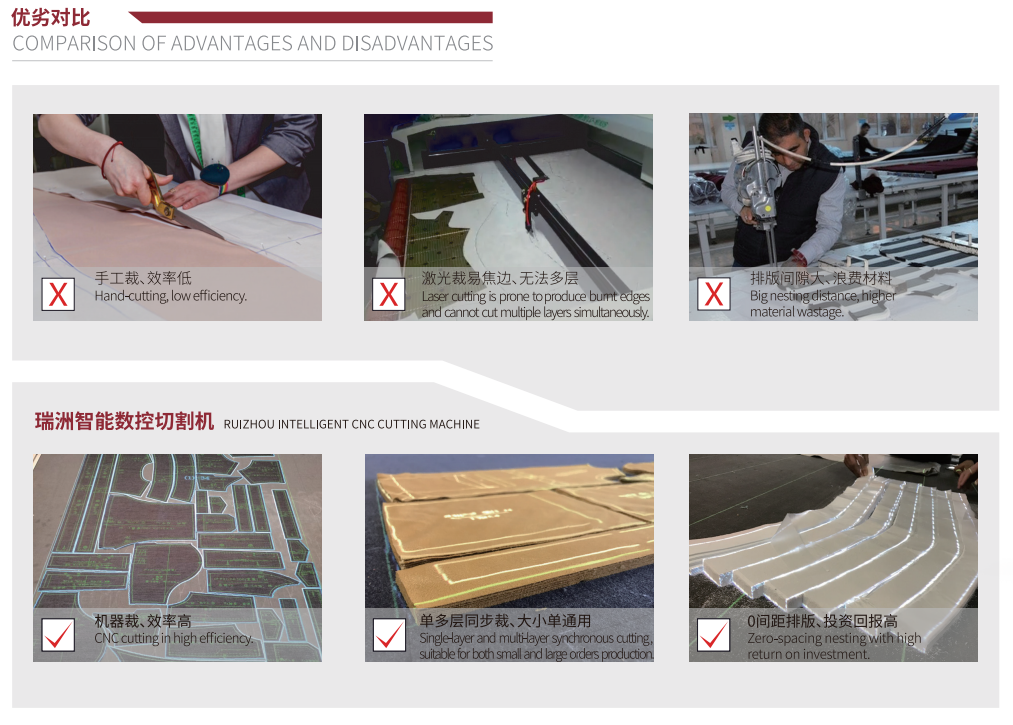 CNC footwear cutting machine