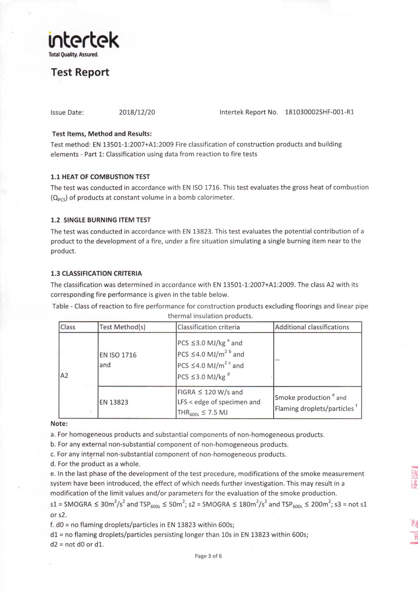 इंटरटेक एल्यूमीनियम कोर कम्पोजिट पैनल एफआर रिपोर्ट EN13501 मानक