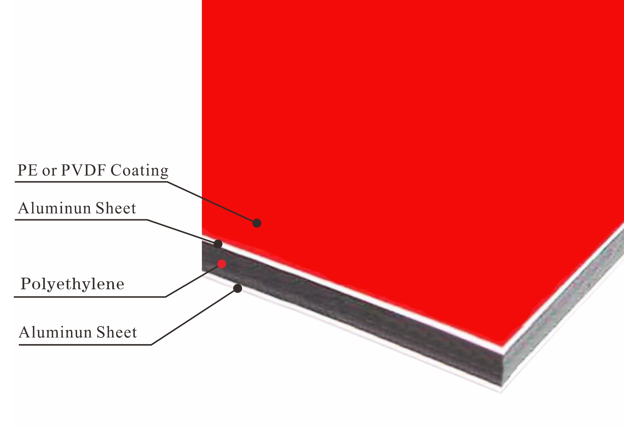 Aluminum Composite Panel Normal Series