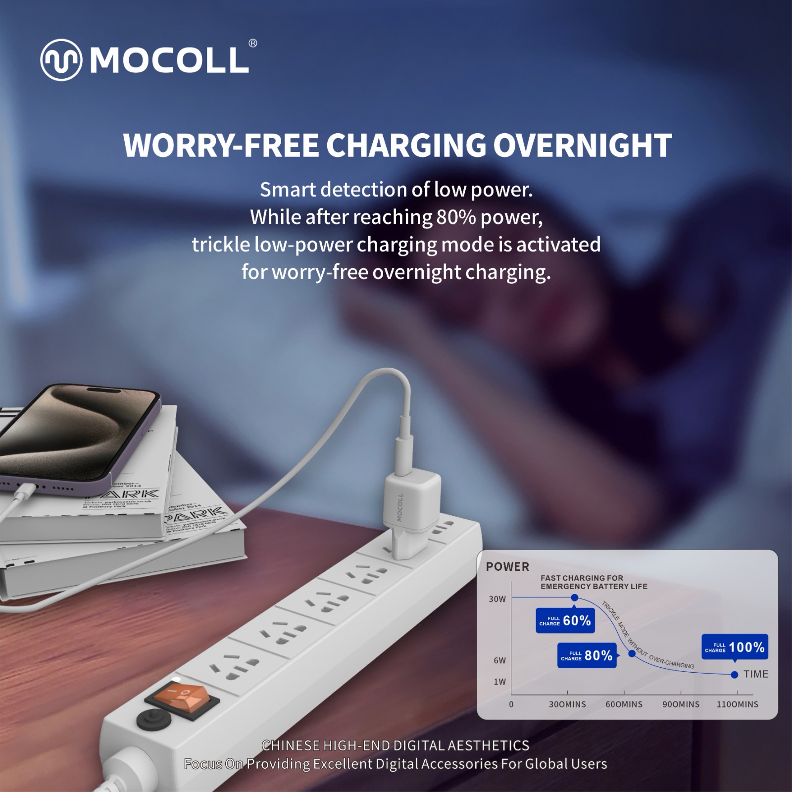 Fast Charging USB-C charger