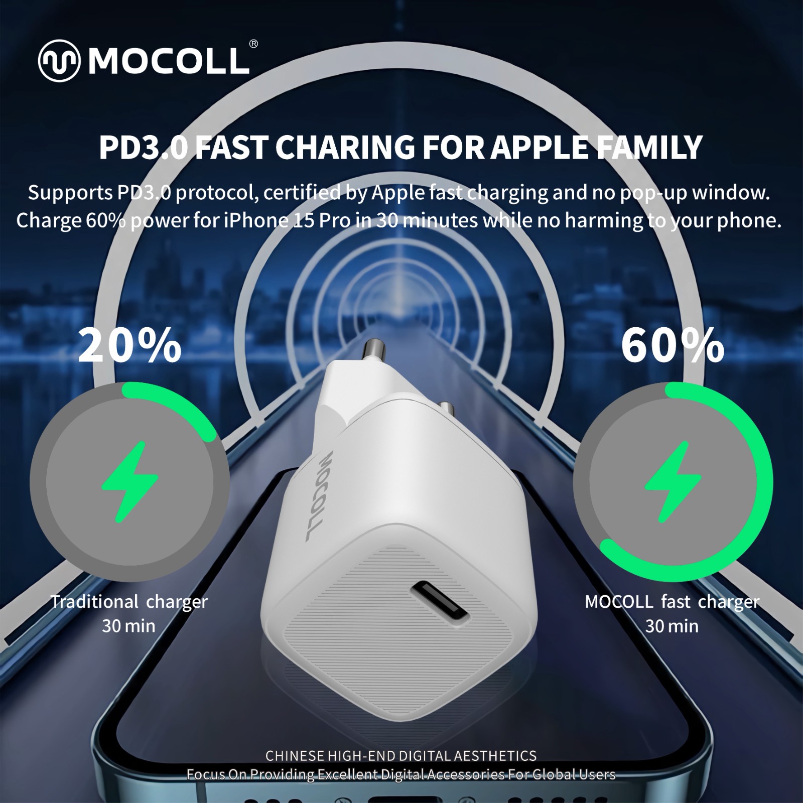 30W PD fast charger