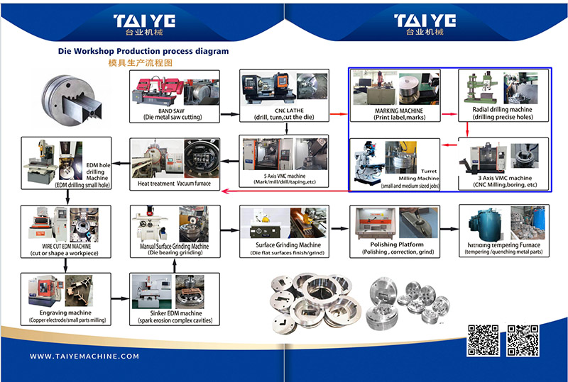 How to Master Aluminum Extrusion Die’s Complete Manufacturing Process？