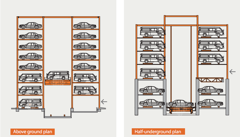 Sistema di parcheggio automatizzato