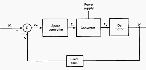 speed controllers