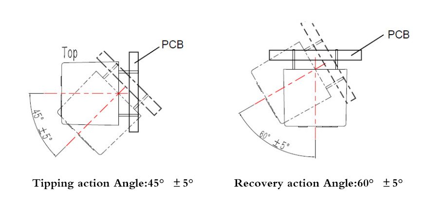 Application of anti-dumping switch on box fan.