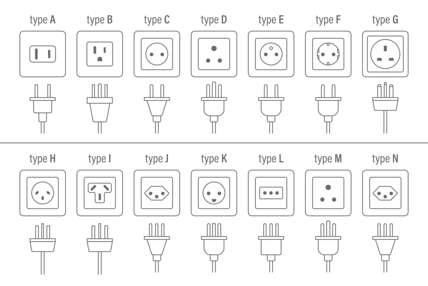 knowledge about sockets and plugs