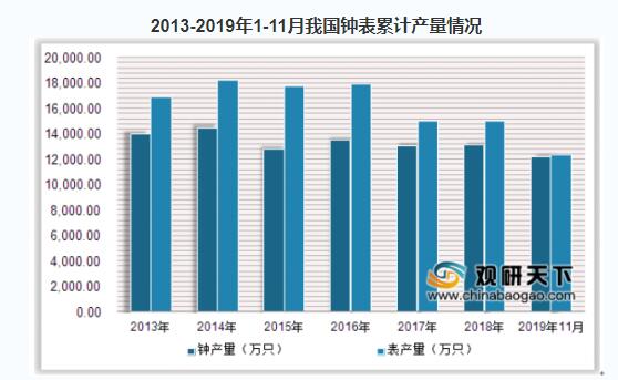中国時計業界分析レポート2020-市場状況と開発動向の分析