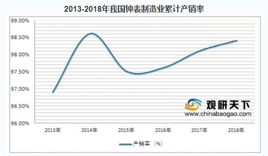 Relatório de análise da indústria relojoeira da China 2020 - Análise da situação do mercado e tendência de desenvolvimento