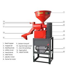 Mini rice mill for home use