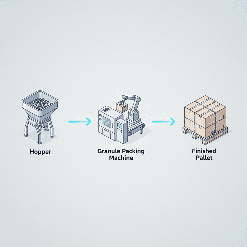 O Princípio Universal da Preservação: Aplicações Técnicas da Máquina de Embalagem de Grânulos em Diversos Setores