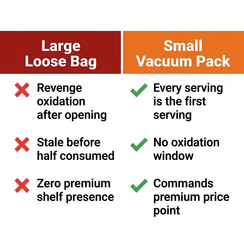 Beyond Air Removal: The Machine Engineering Behind Modern Nut Packaging Innovation