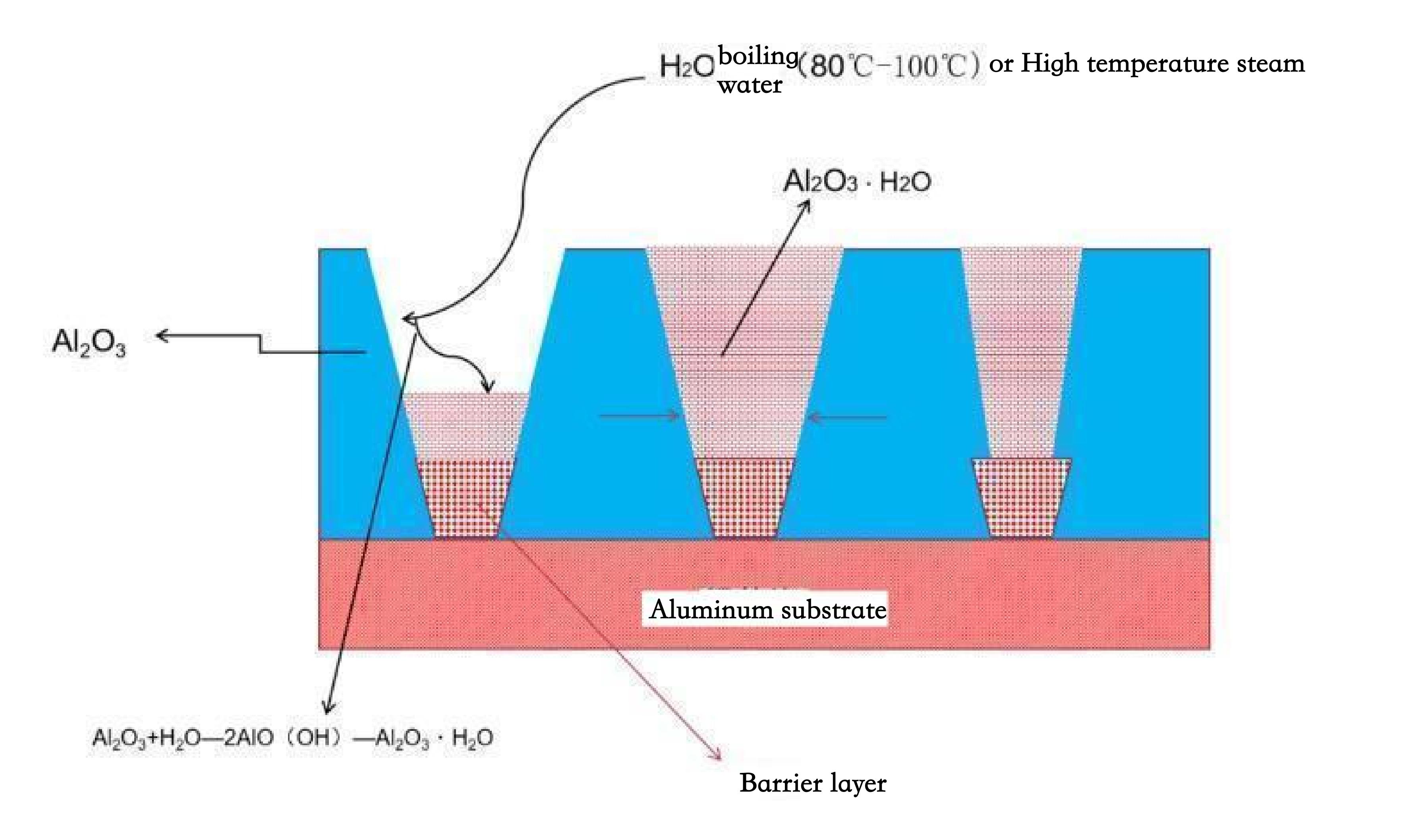 Common sealing