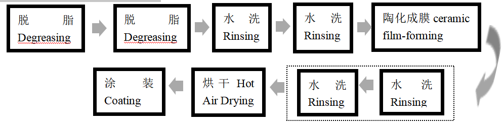 LW-161 Silane Ceramic Film-forming Additive