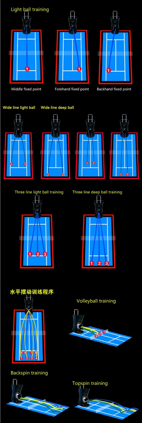 lanciatore di palline da tennis