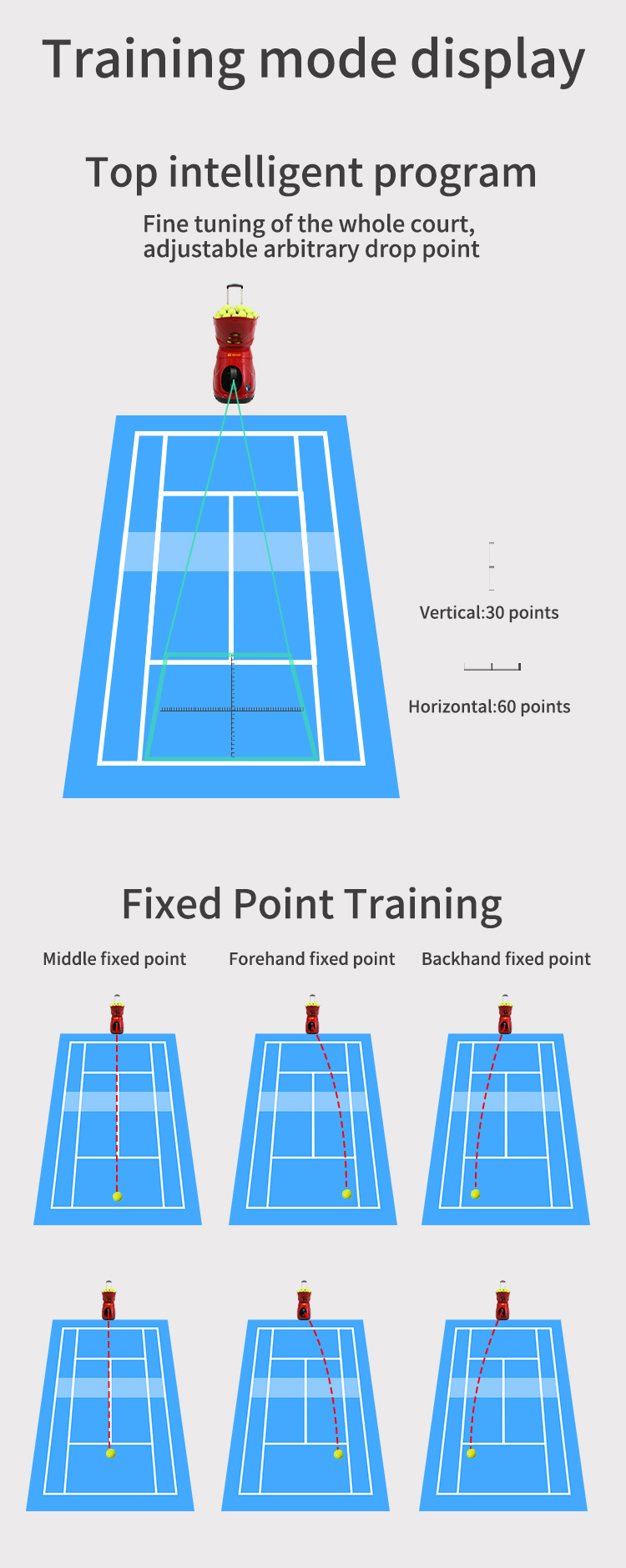 Smart tennis robots