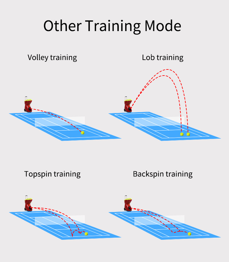 Smart tennis robots