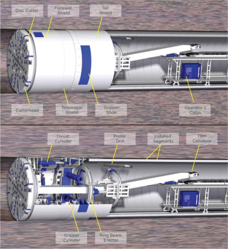 Mașină de tunel pentru scut de echilibru al presiunii pământului