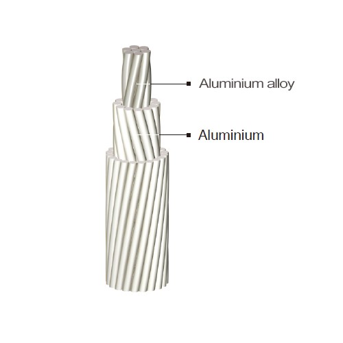 ACAR - Conductor de aluminio reforzado con aleación
