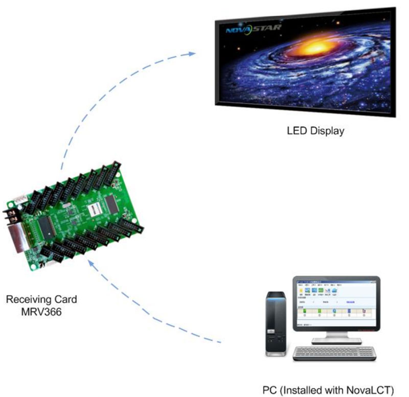 LED display control system