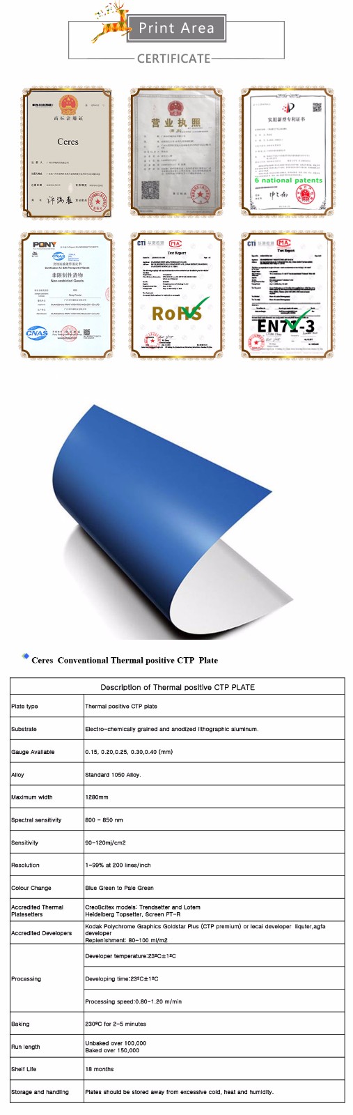 ctp plates for offset printing