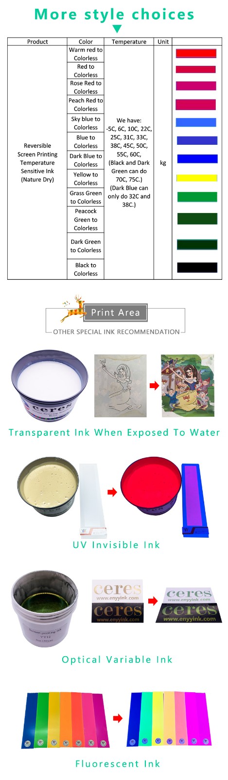 thermochromic Ink